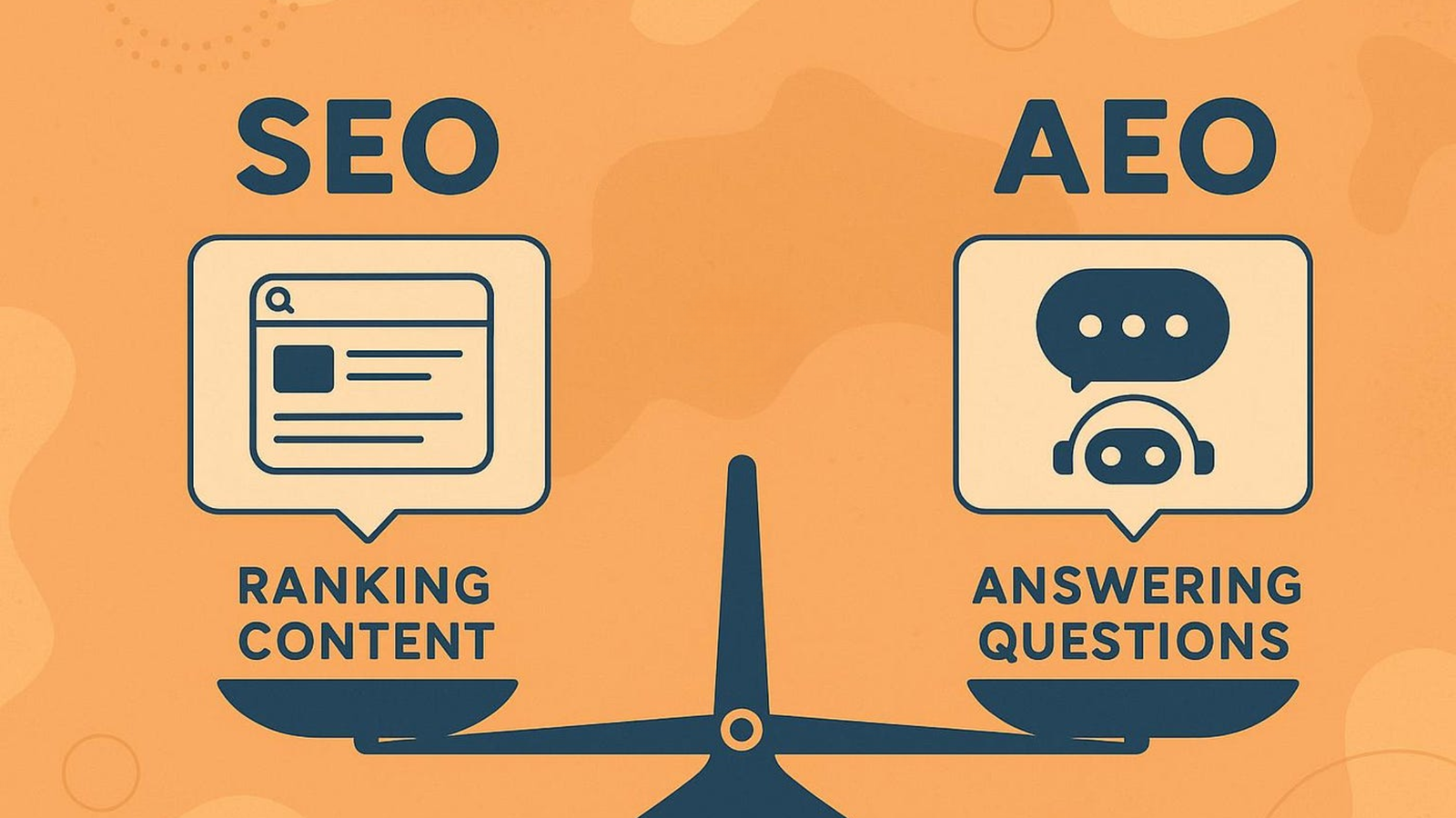 SEO & AEO Strategy