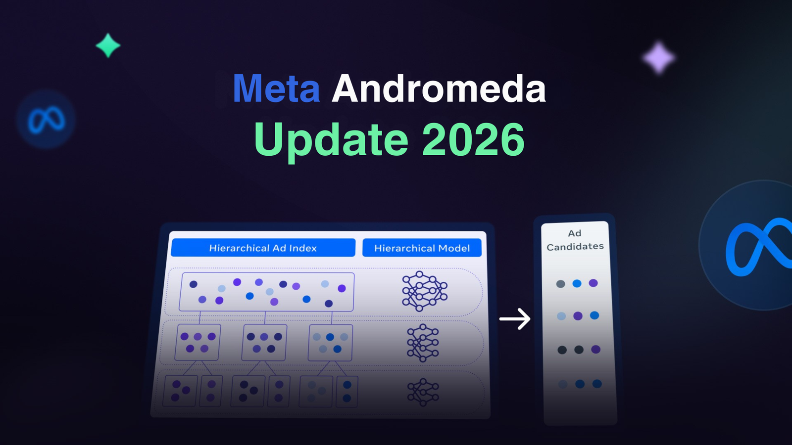 Meta Andromeda Update 2026